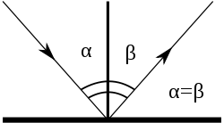 250px-Angle.svg.png